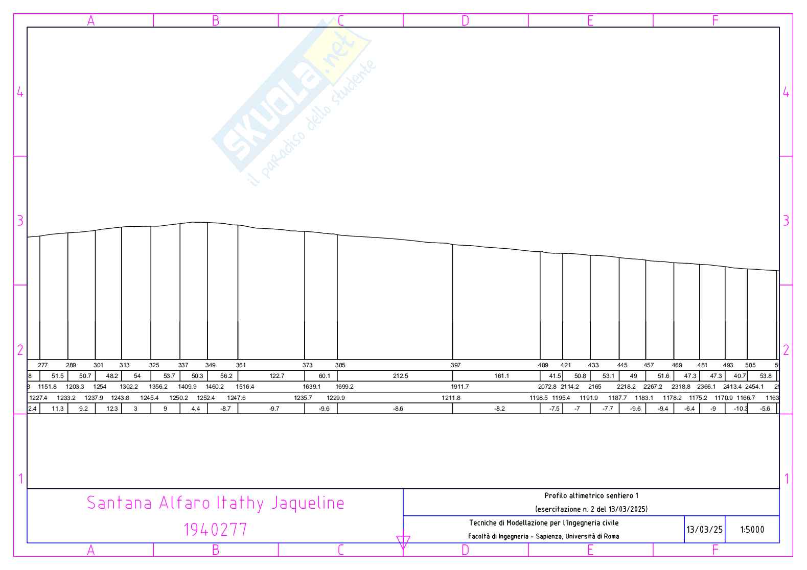 Relazione completa di tutte le esercitazioni di Infrastrutture viarie Pag. 21