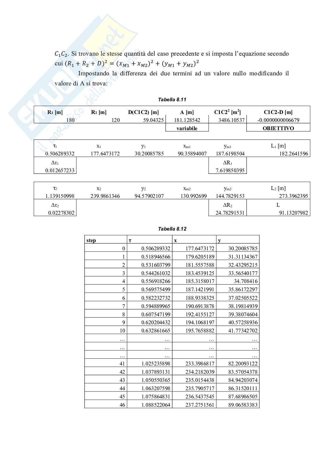 Relazione completa di tutte le esercitazioni di Infrastrutture viarie Pag. 66