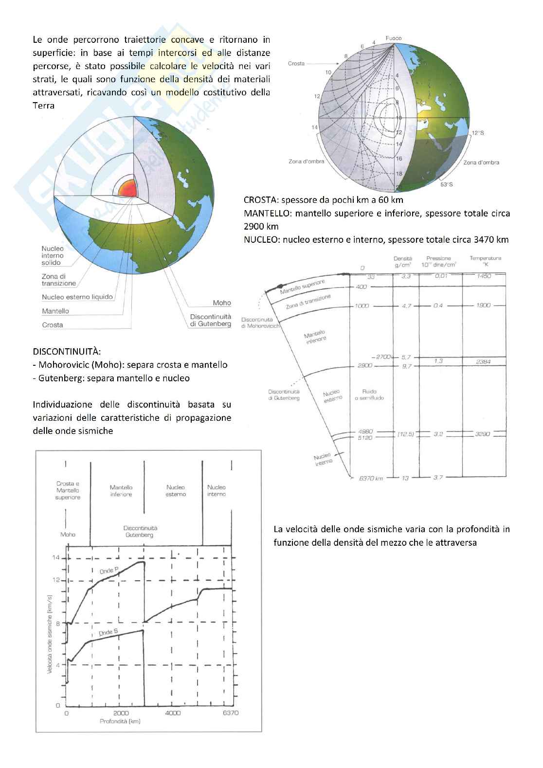 Appunti parte Geologia (Geologia applicata)  Pag. 2