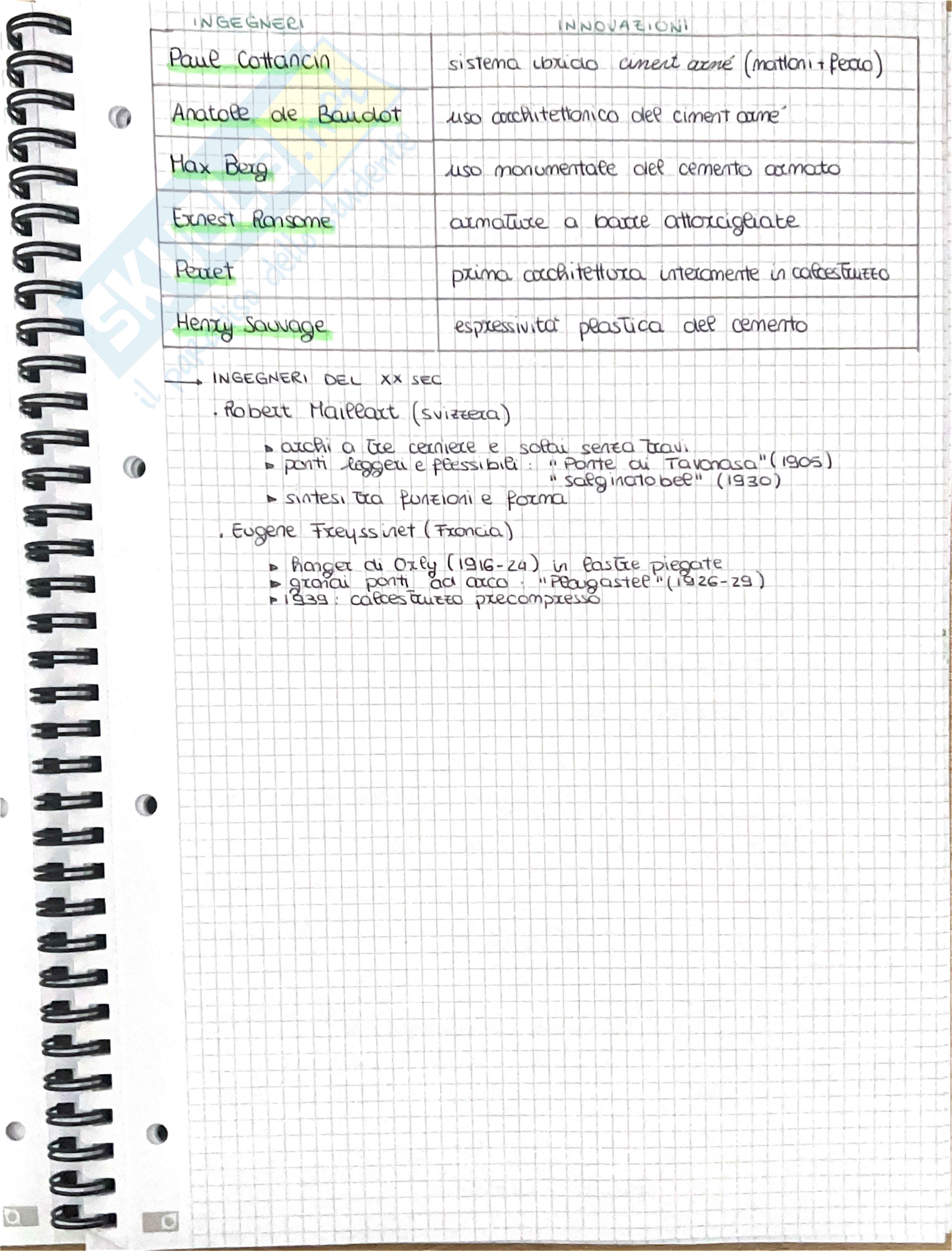 Appunti esame Storia dell’architettura contemporanea Pag. 1
