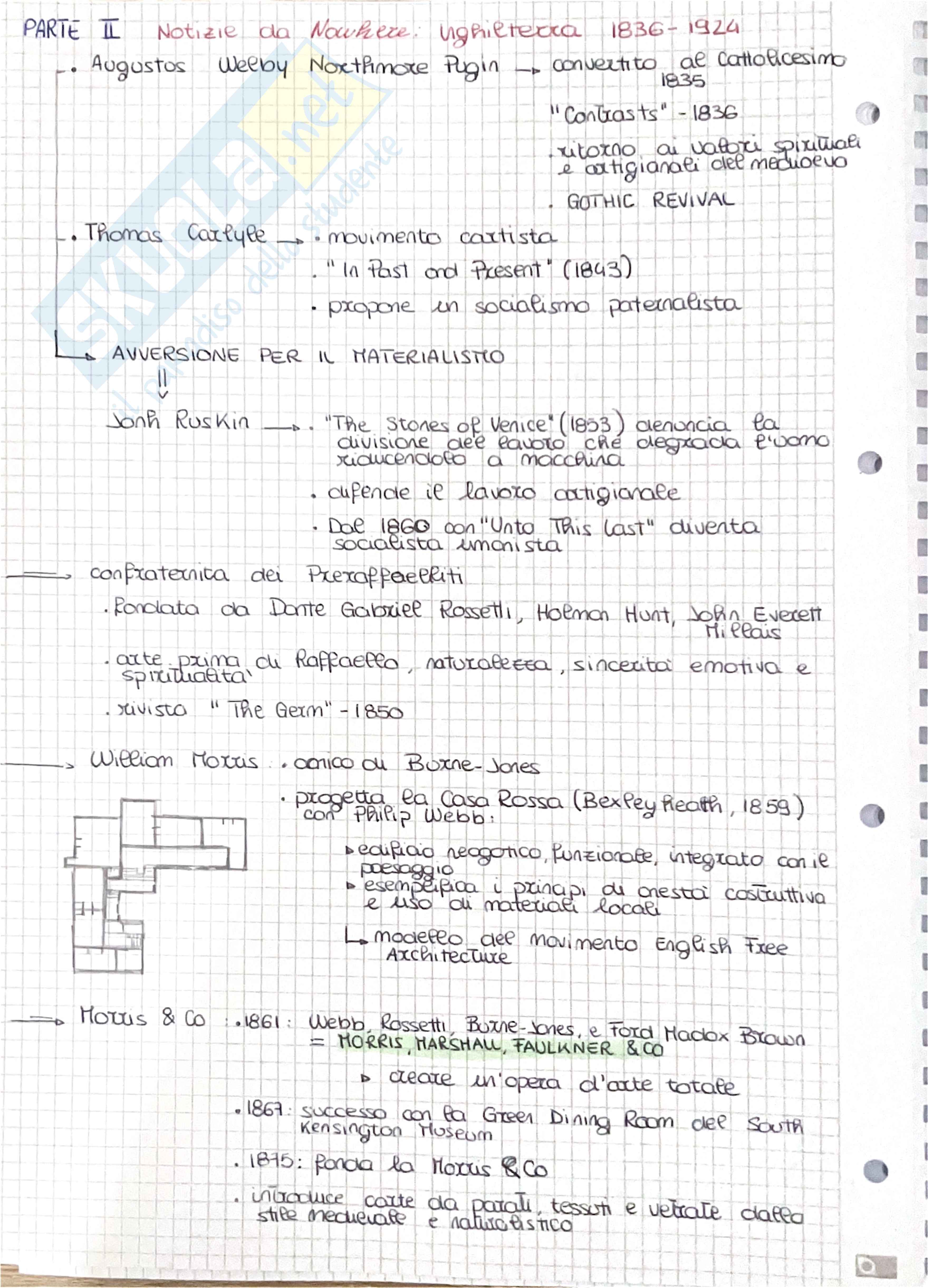Appunti esame Storia dell’architettura contemporanea Pag. 2