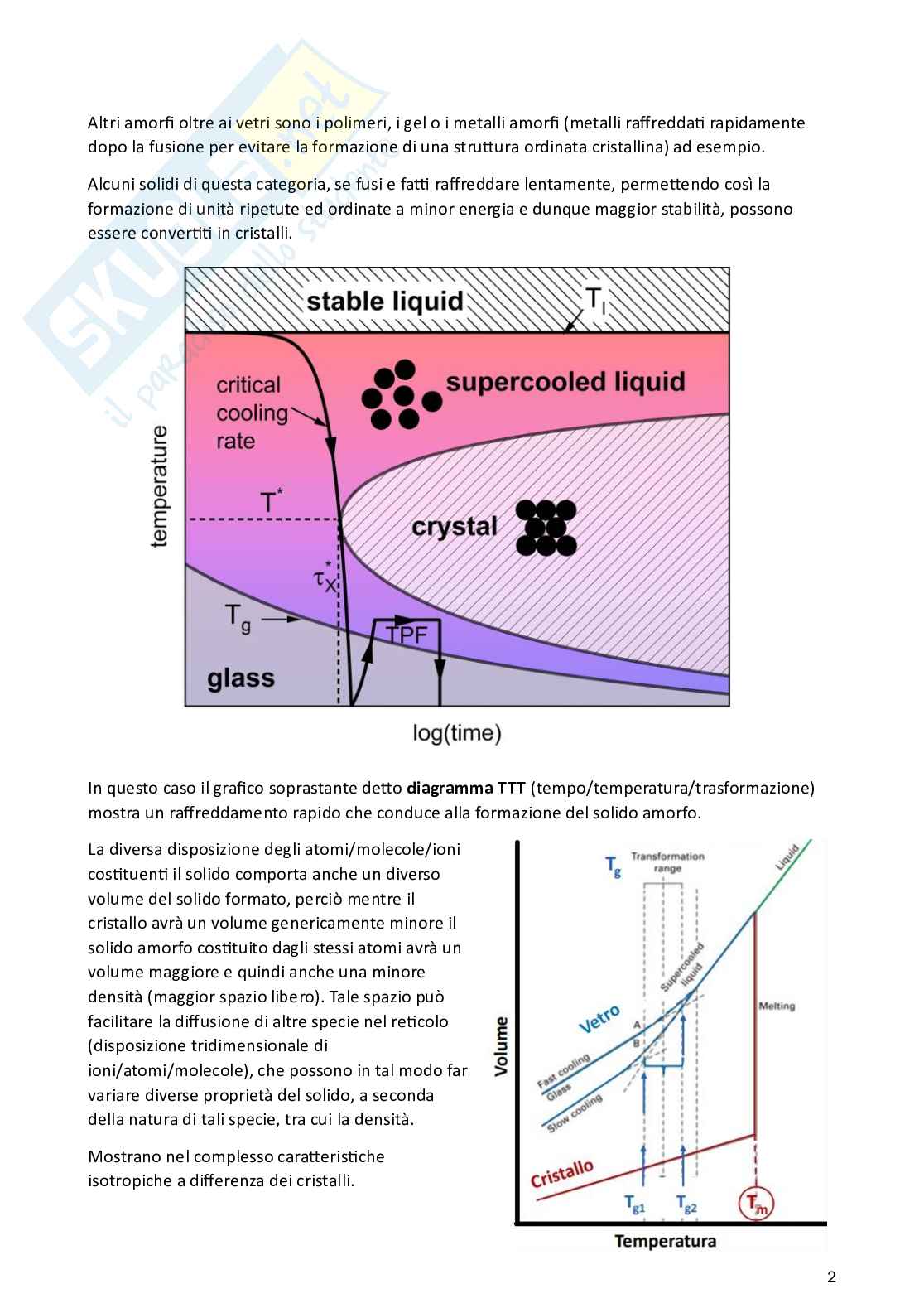 Appunti di Chimica fisica dello stato solido Pag. 2