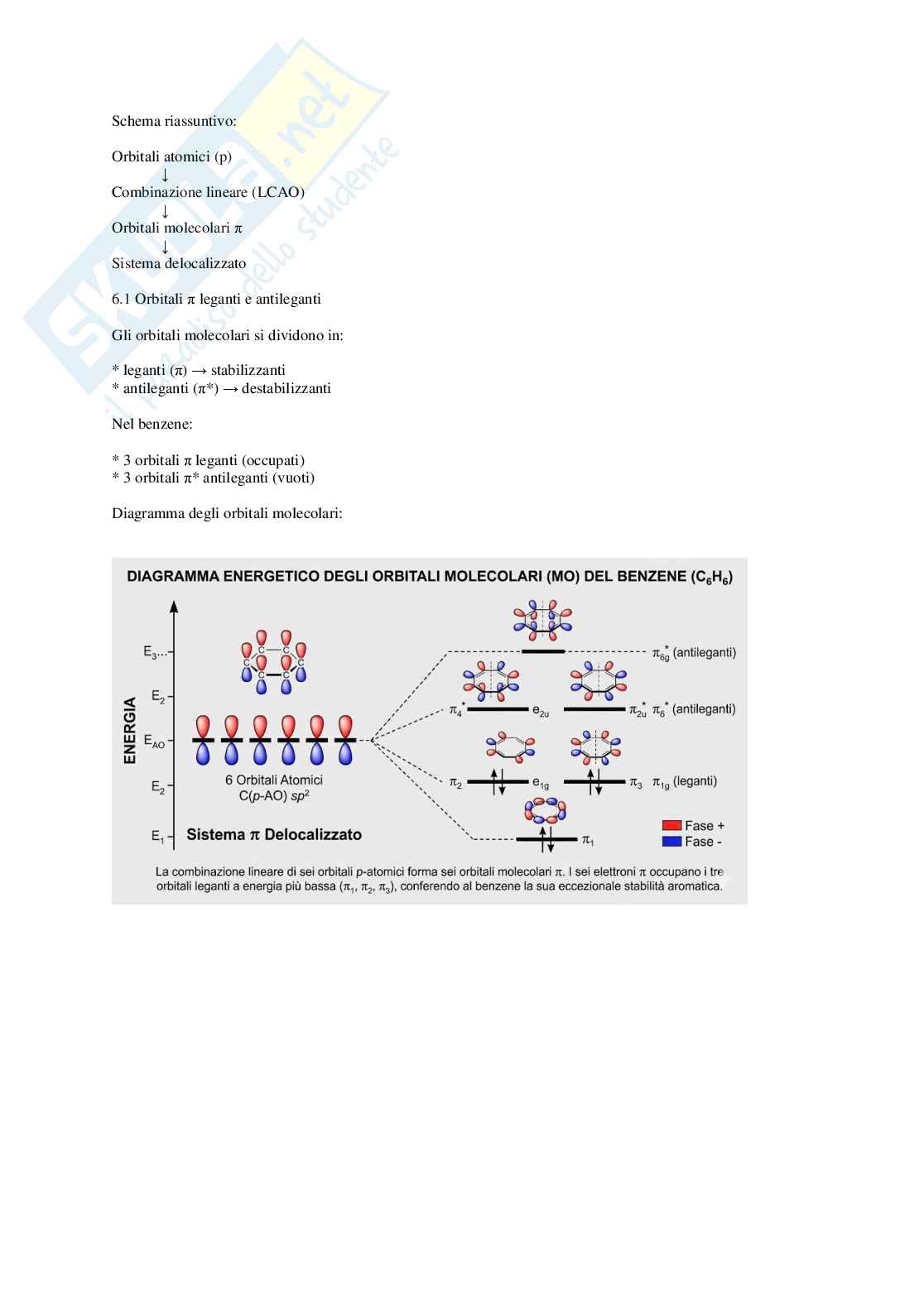 Strutture di risonanza del benzene e modello di Kekulé Pag. 6