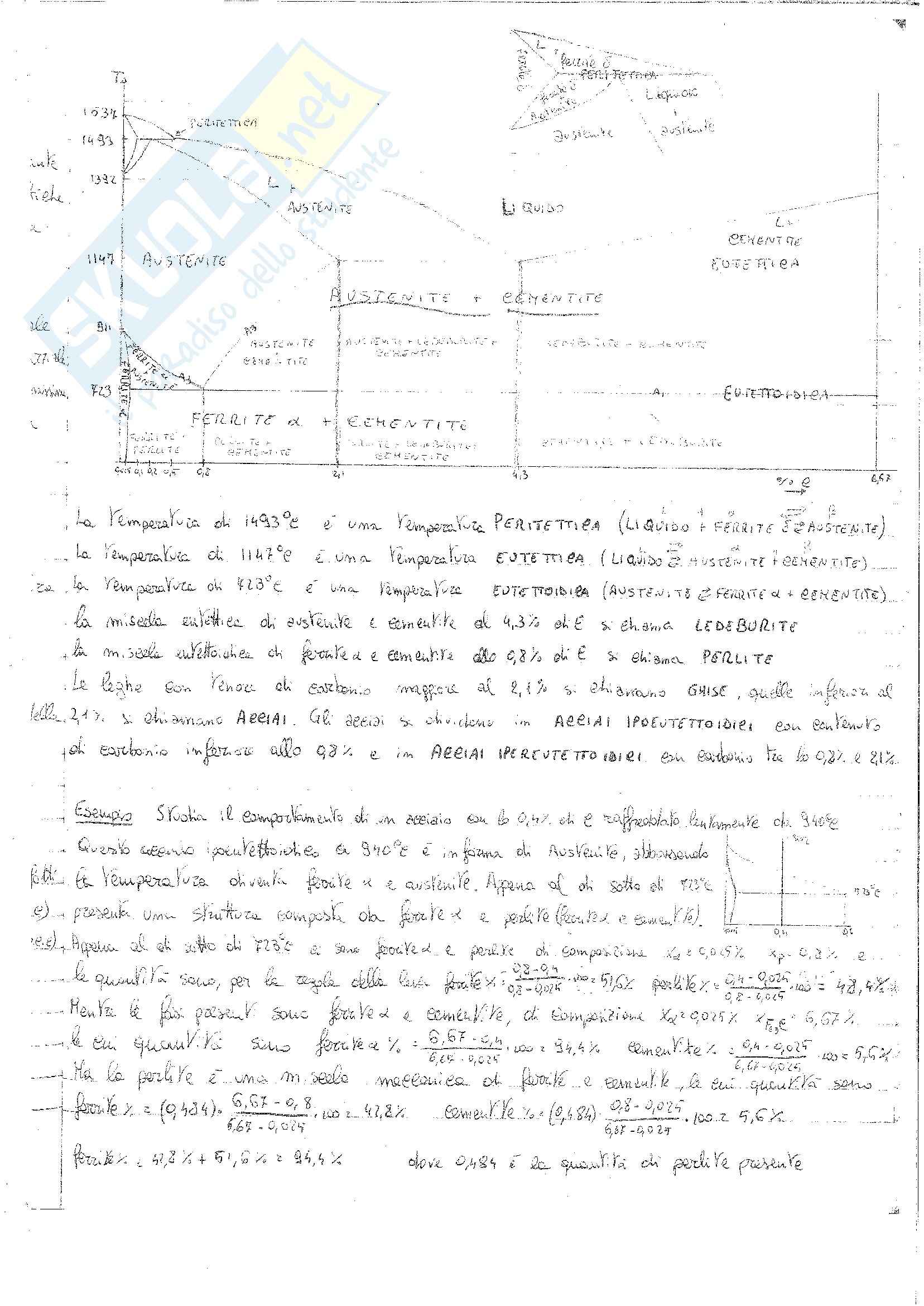 Tecnologie generali dei materiali - Appunti Pag. 21