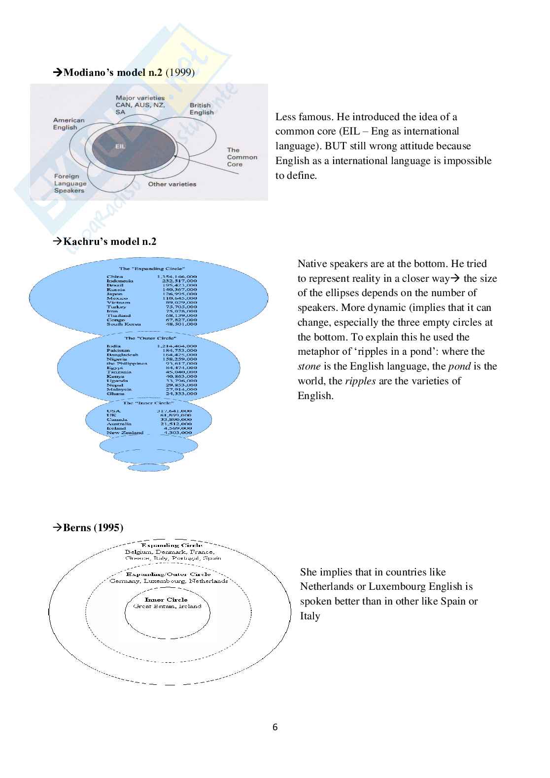 Appunti Intercultural Communication: English   Pag. 6