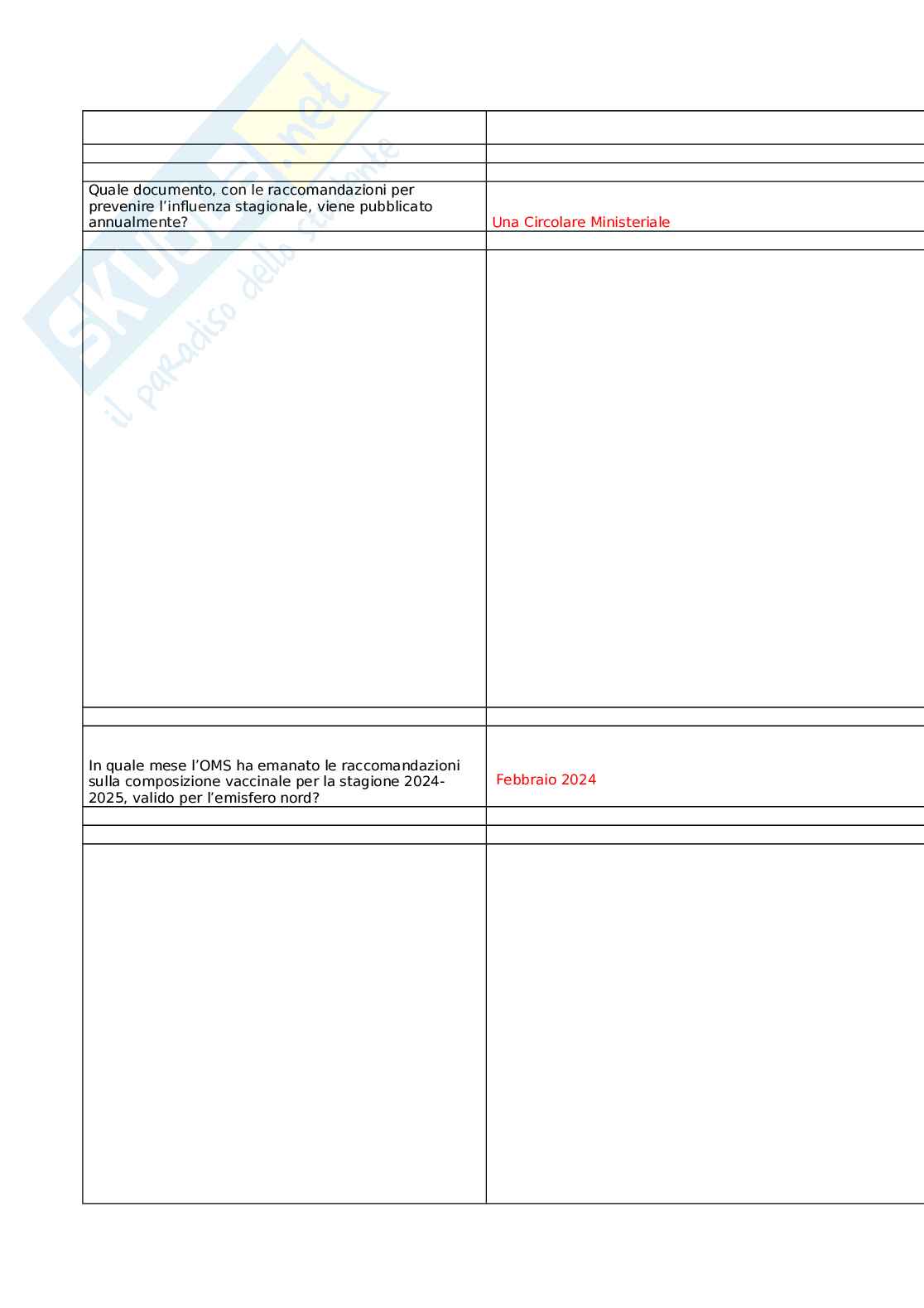 Influenza: una malattia prevenibile con la vaccinazione	 Pag. 31
