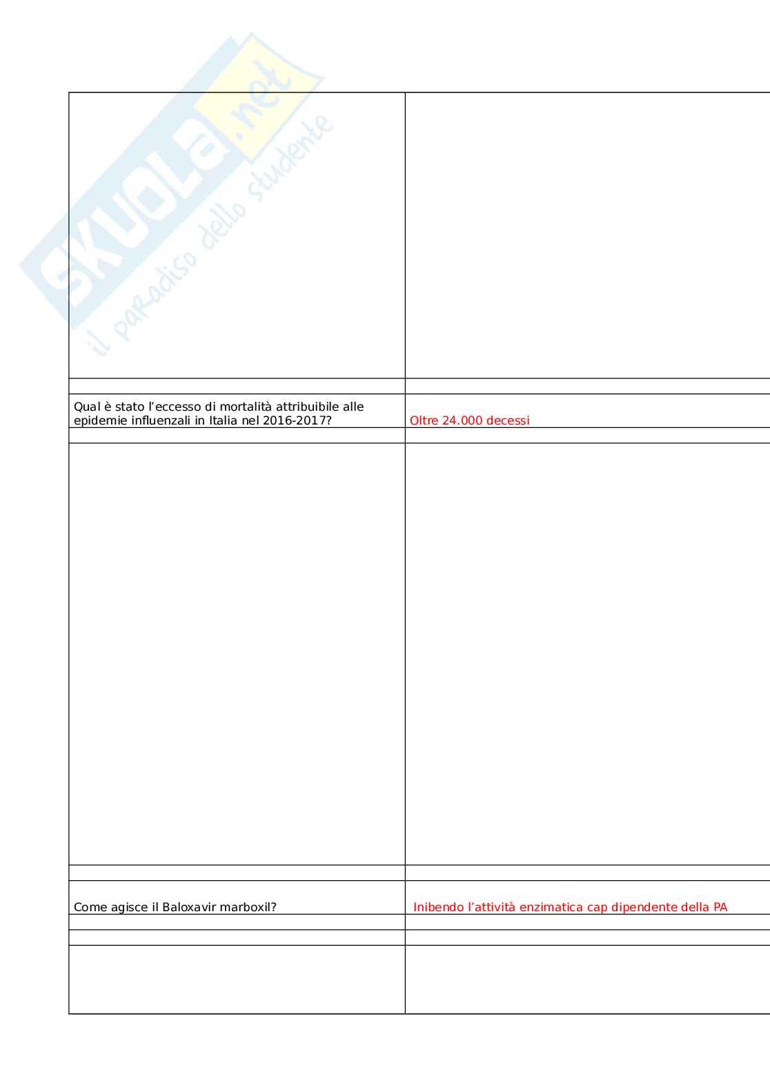 Influenza: una malattia prevenibile con la vaccinazione	 Pag. 36