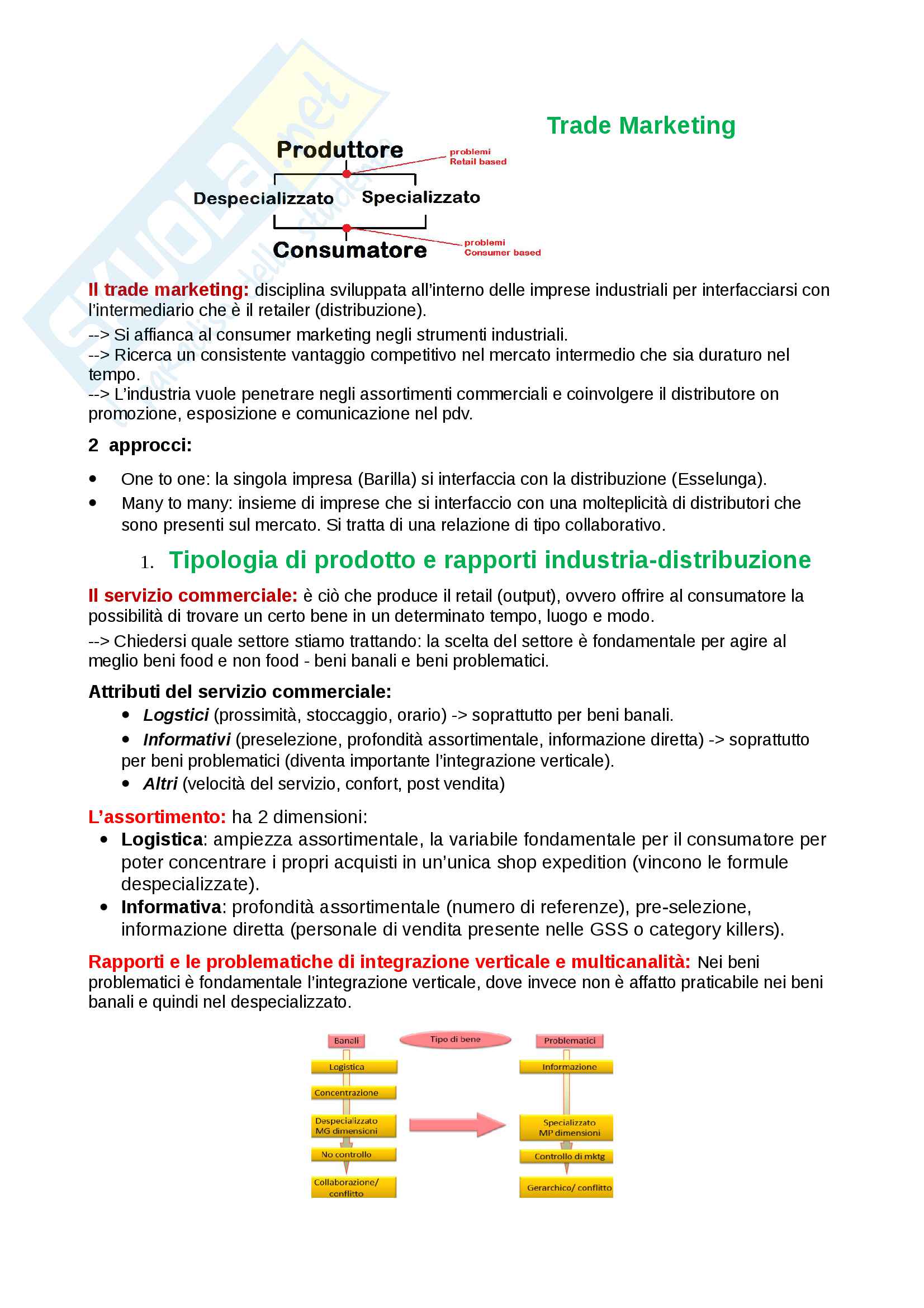 Appunti di trade marketing Pag. 1