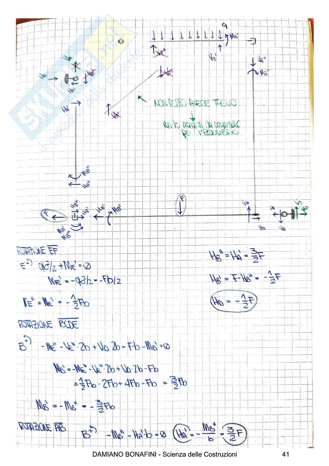Esercizi da scritto - Scienza delle costruzioni Pag. 41