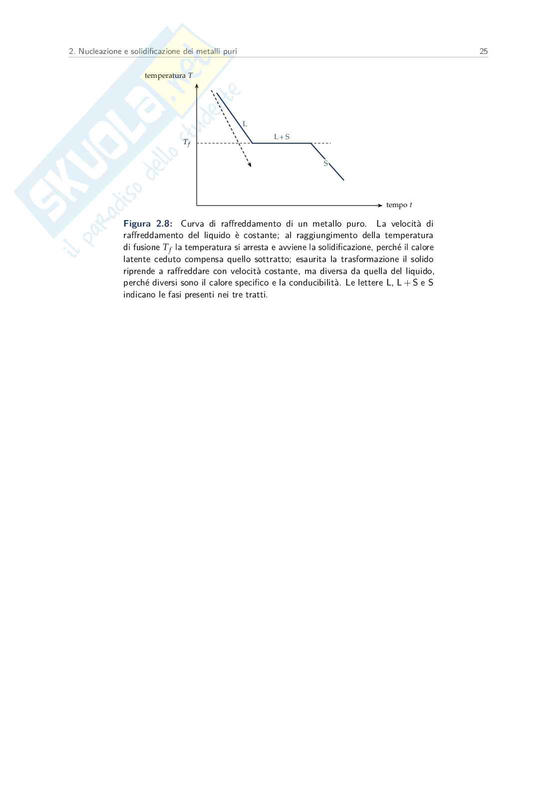 Appunti Tecnologie di formatura, modulo fonderia - terzo parziale Pag. 26