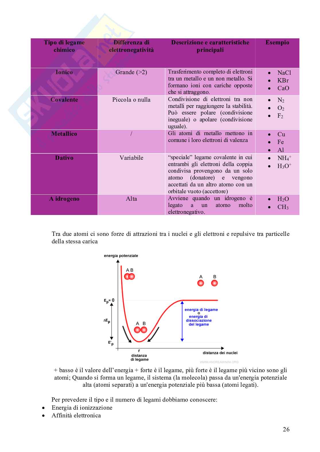 Chimica - prima prova in itinere Pag. 26