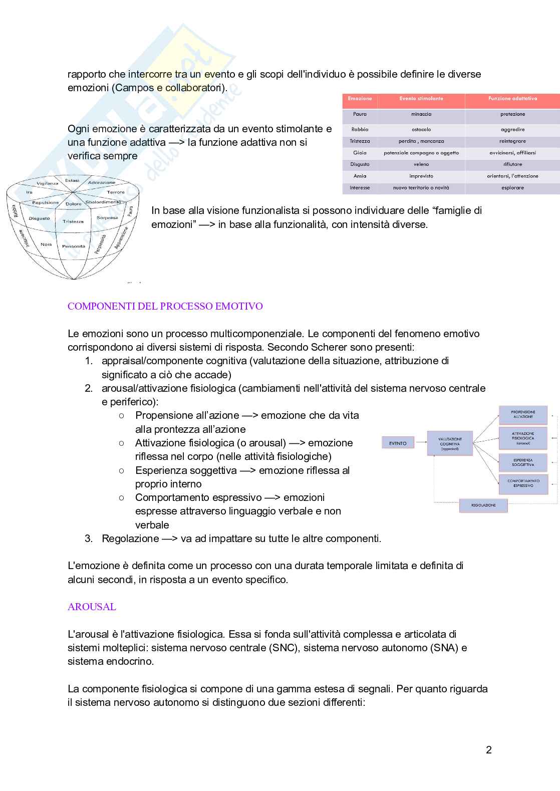 Psicologia generale Pag. 2