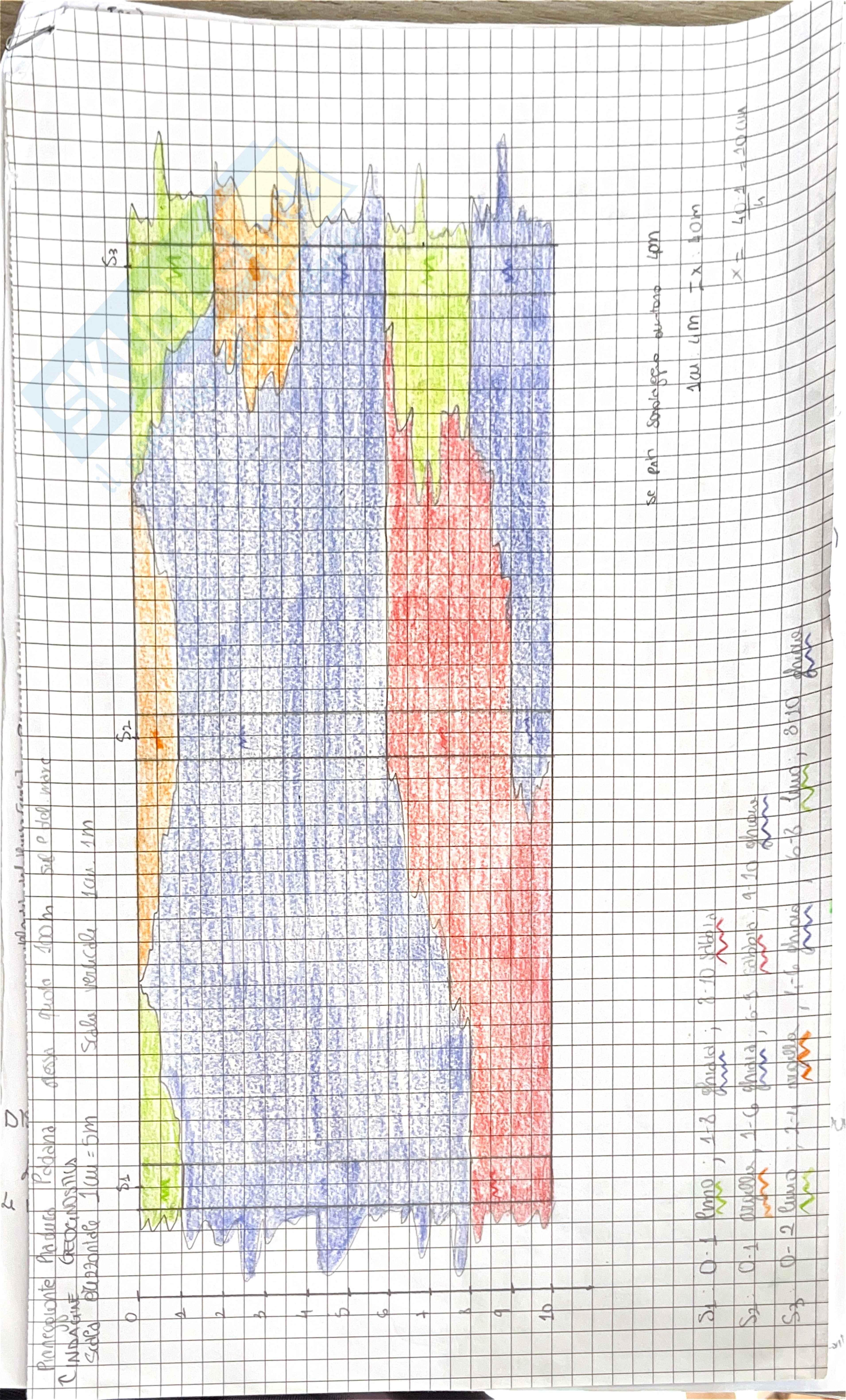 Schemi riassuntivi di Geologia applicata Pag. 1