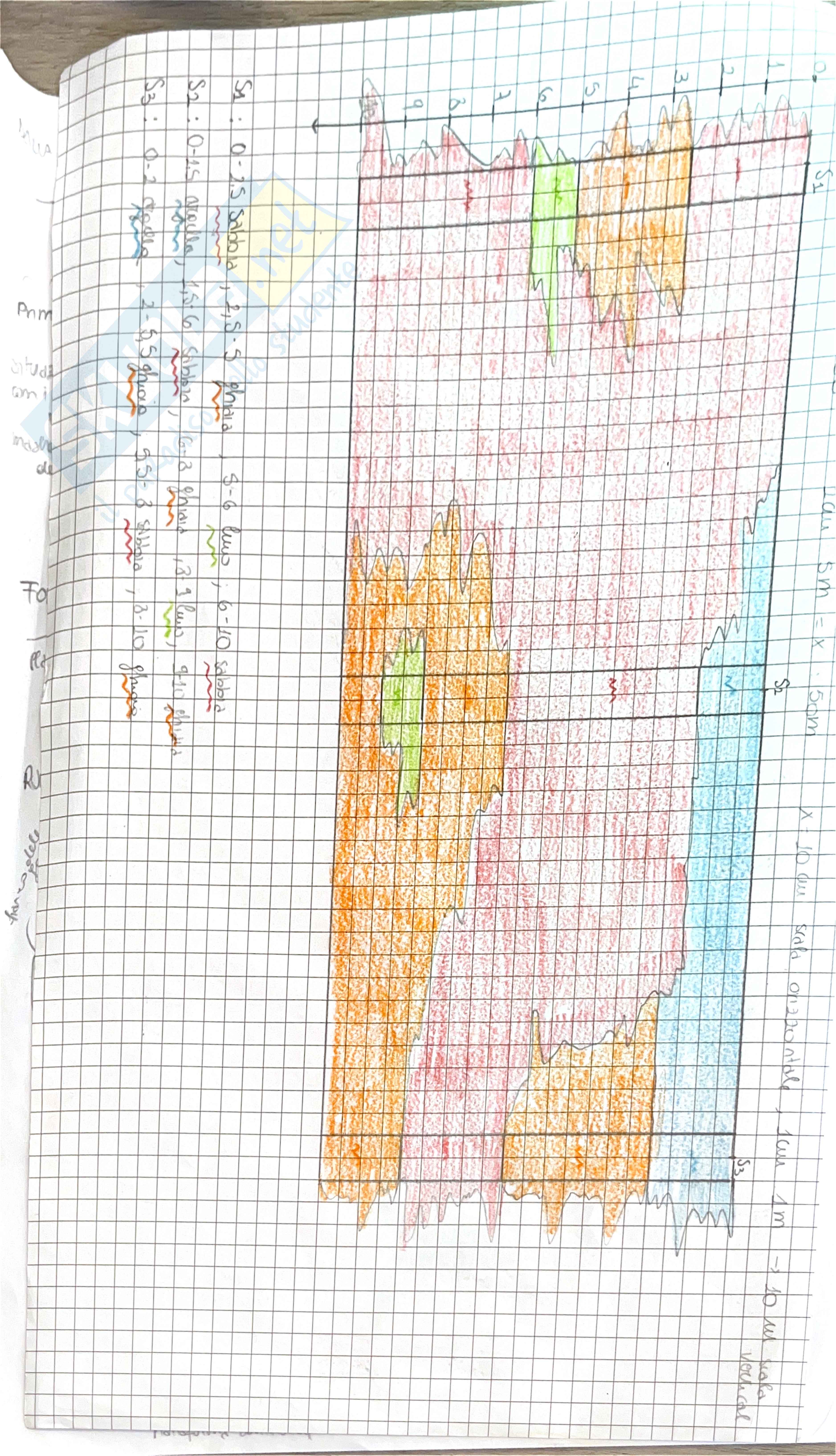 Schemi riassuntivi di Geologia applicata Pag. 2