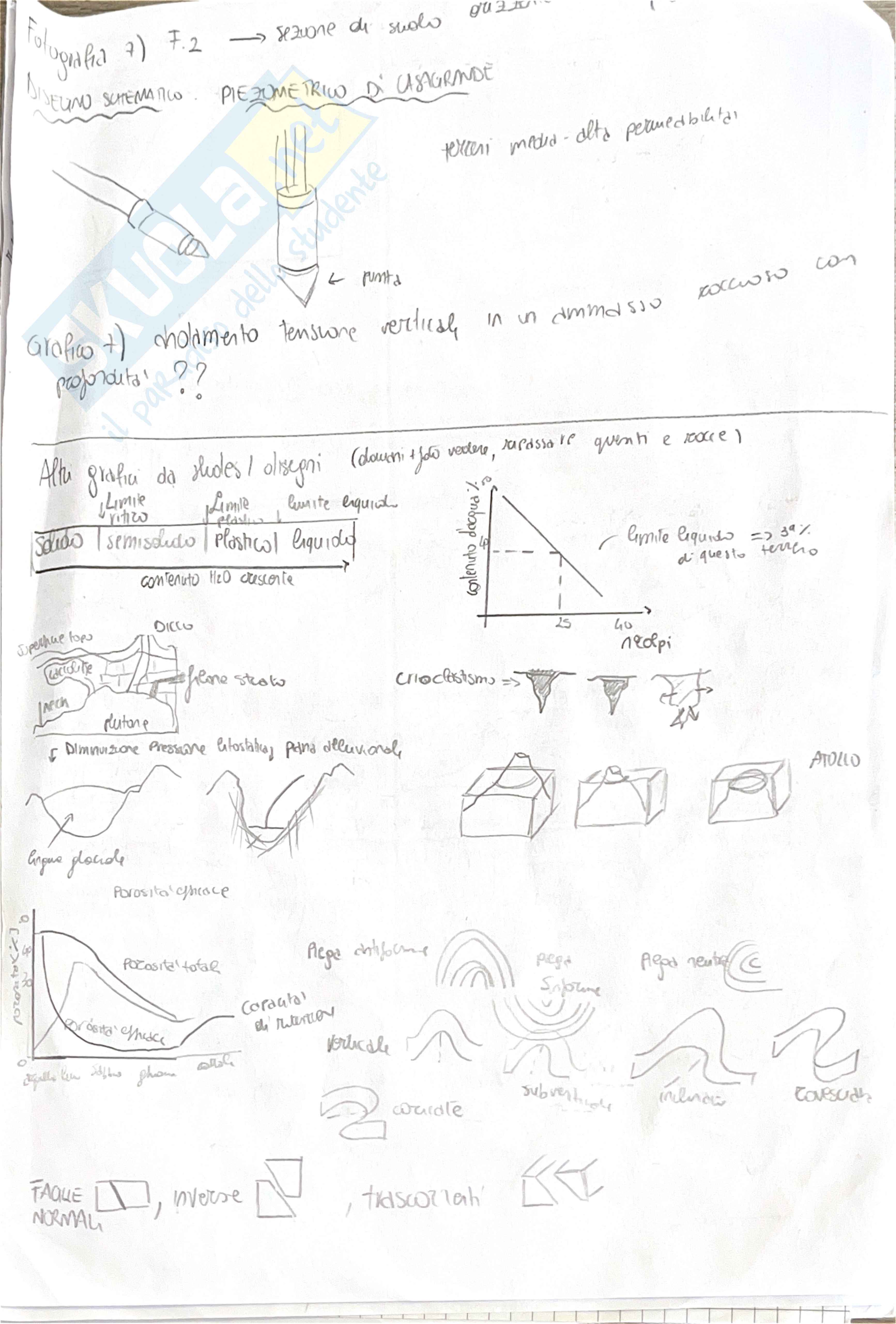 Schemi riassuntivi di Geologia applicata Pag. 6