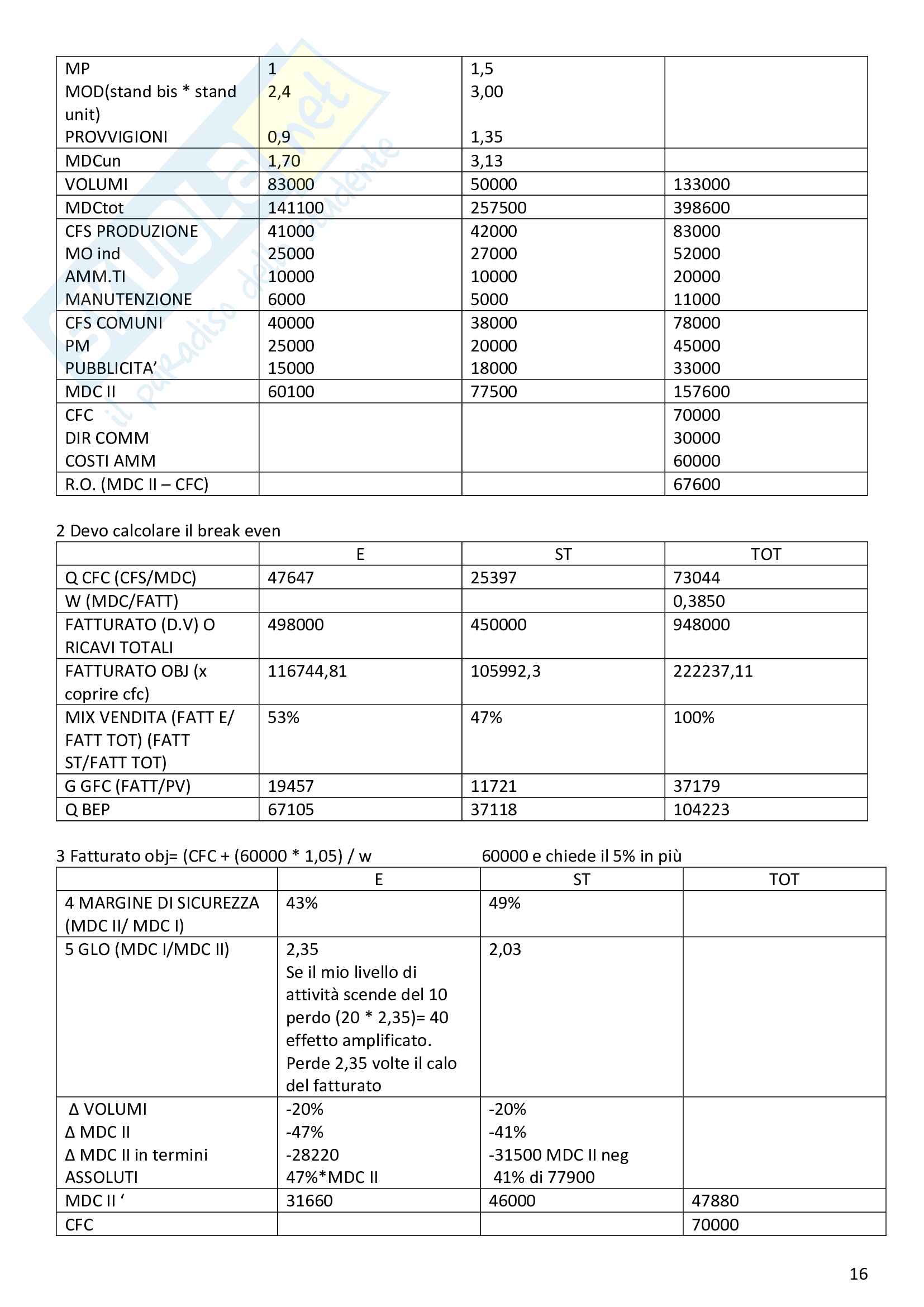 Appunti di Programmazione e Controllo Pag. 16