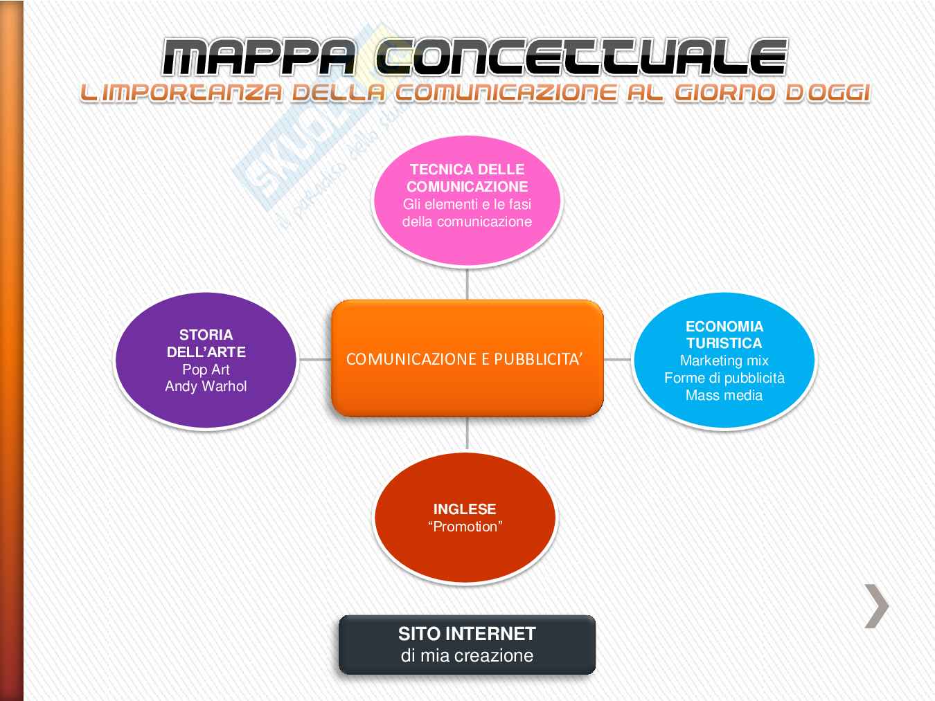 Importanza Della Comunicazione Tesina Per Professionale Per I Servizi 