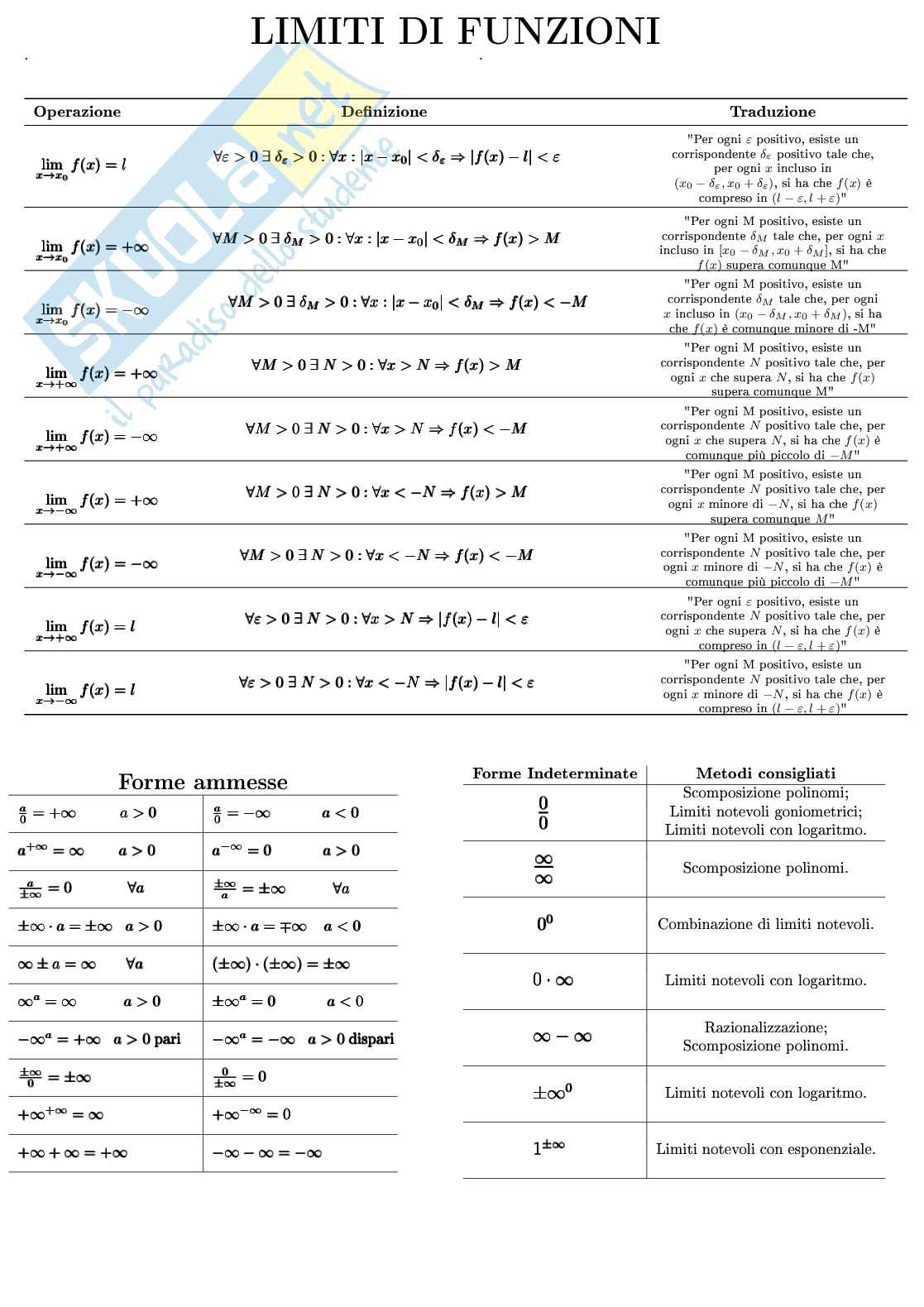 Appunti: Formulario completo per l'esame di Analisi I e per la prova di