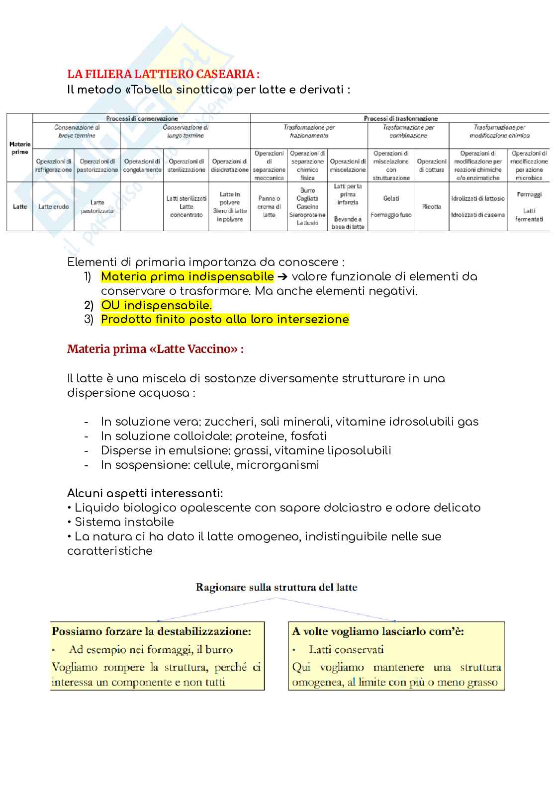 Processi di produzione degli alimenti Pag. 16