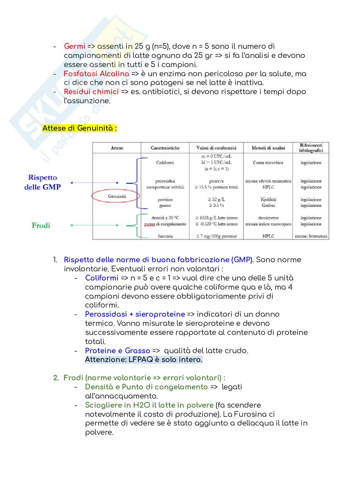 Processi di produzione degli alimenti Pag. 26