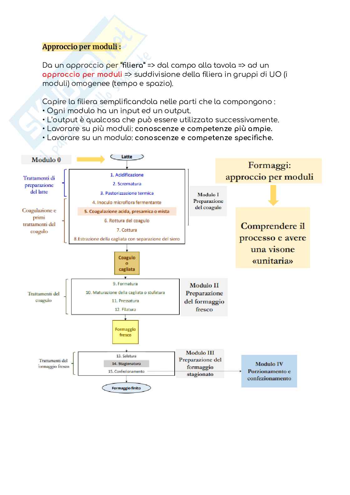 Processi di produzione degli alimenti Pag. 41