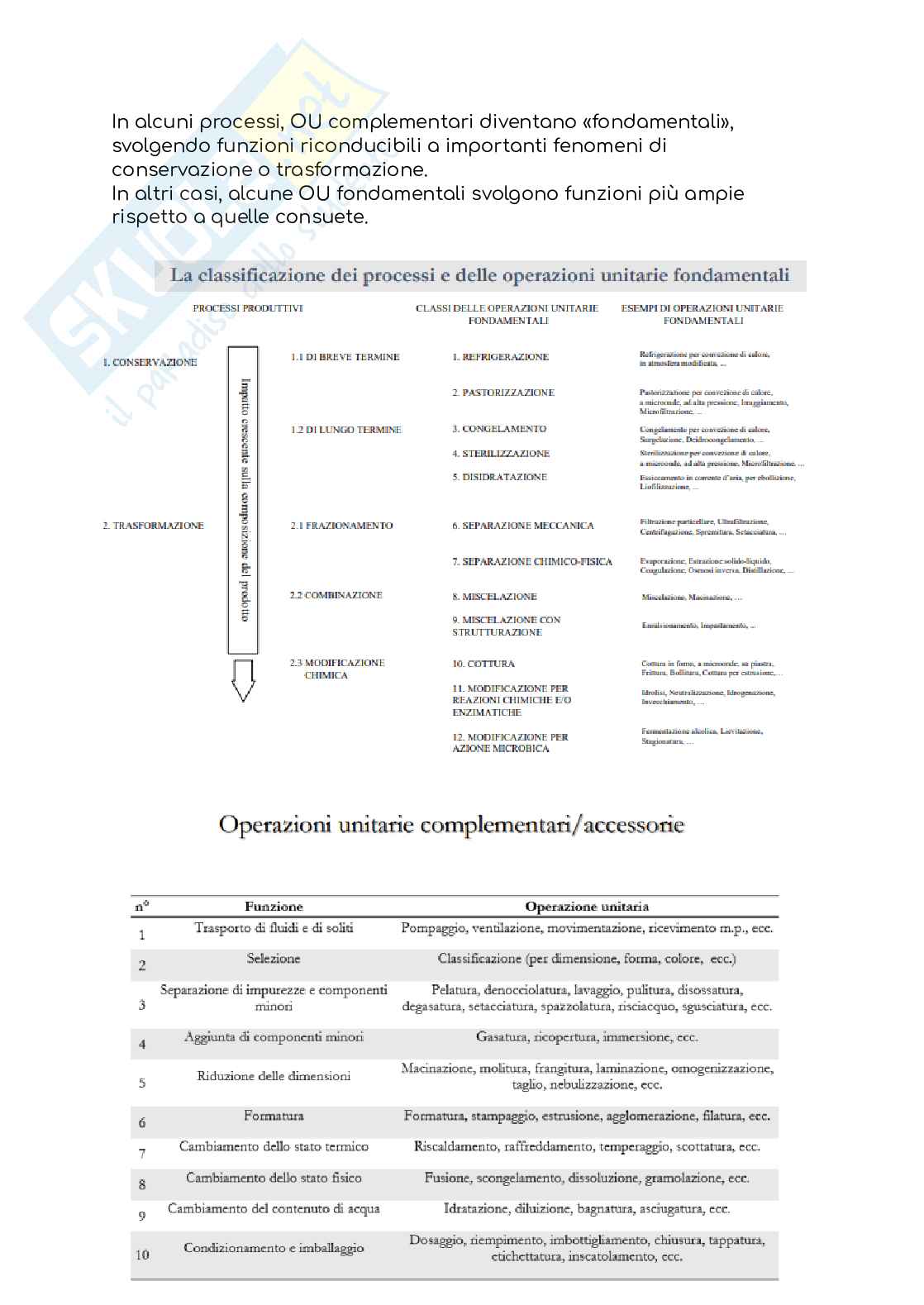 Processi di produzione degli alimenti Pag. 6