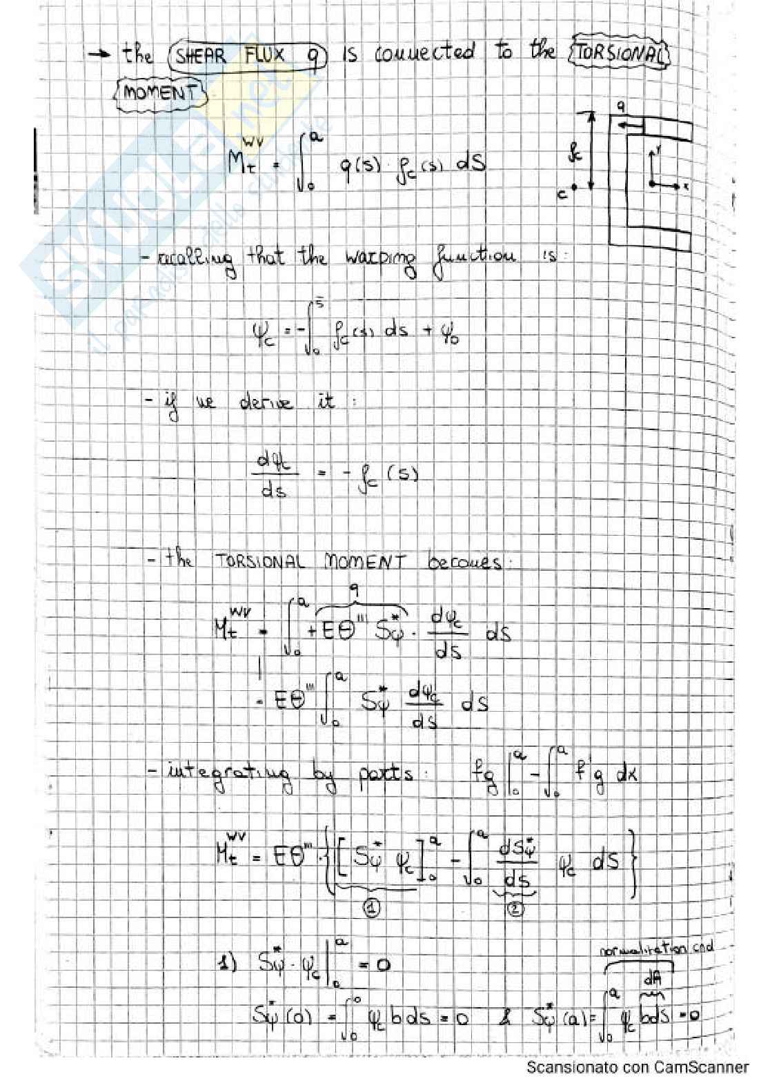 Appunti di Theory of structures Pag. 41