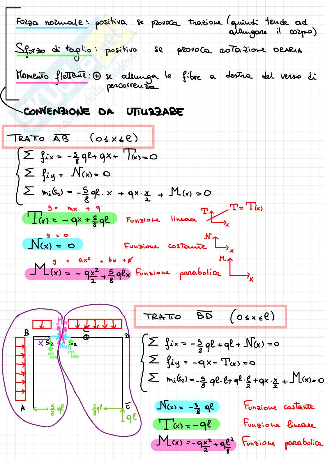 Riassunto esame Statica, Prof. Galassi Stefano, libro consigliato Scienze delle costruzioni, Belluzzi Pag. 26