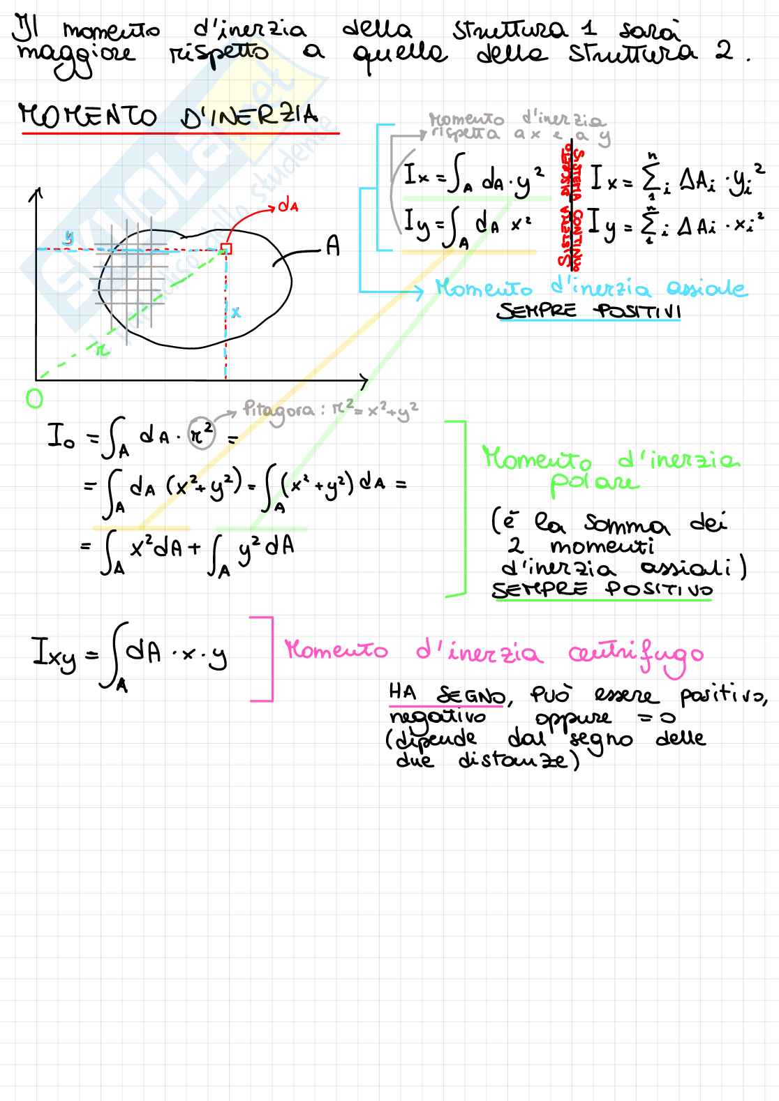Riassunto esame Statica, Prof. Galassi Stefano, libro consigliato Scienze delle costruzioni, Belluzzi Pag. 56