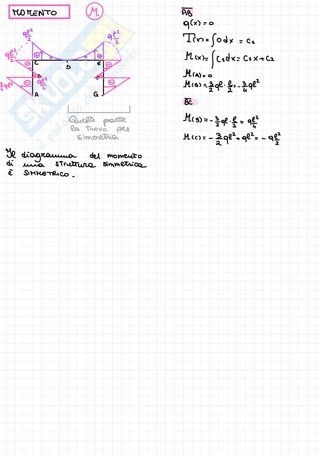 Riassunto esame Statica, Prof. Galassi Stefano, libro consigliato Scienze delle costruzioni, Belluzzi Pag. 81