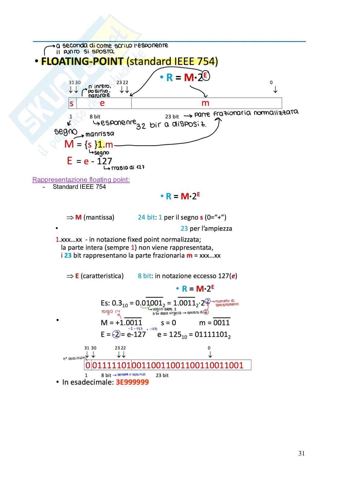 Appunti di Elementi di informatica e programmazione Pag. 31