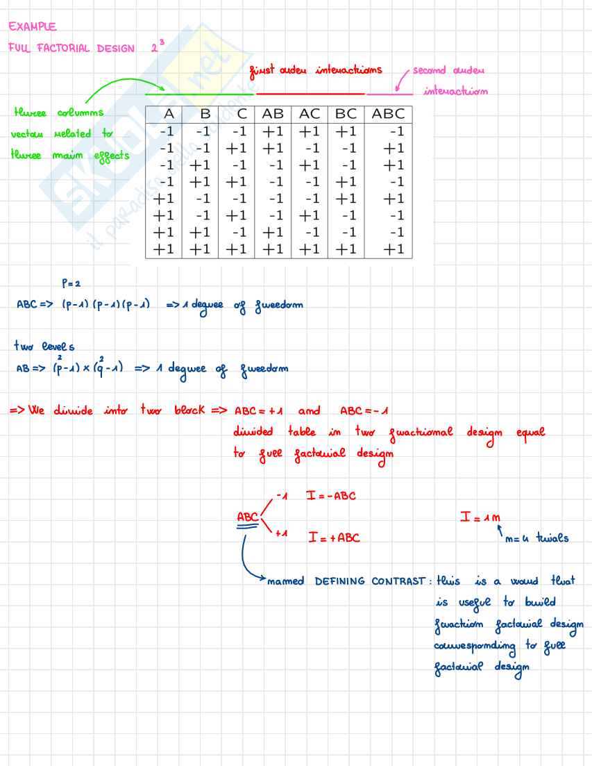 Appunti Statistica per la sperimentazione e le previsioni in ambito tecnologico (Parte 2) Pag. 1