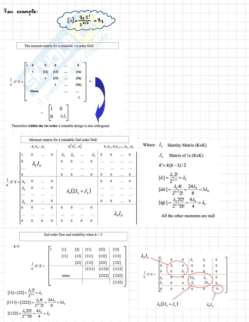 Appunti Statistica per la sperimentazione e le previsioni in ambito tecnologico (Parte 2) Pag. 21