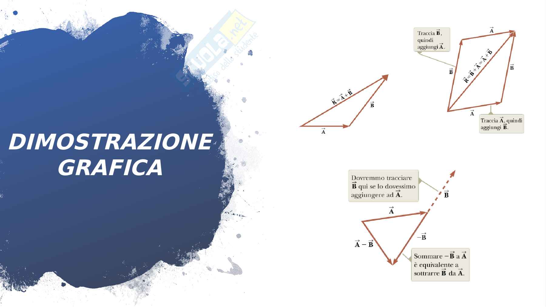 Appunti fisica I sui vettori Pag. 31