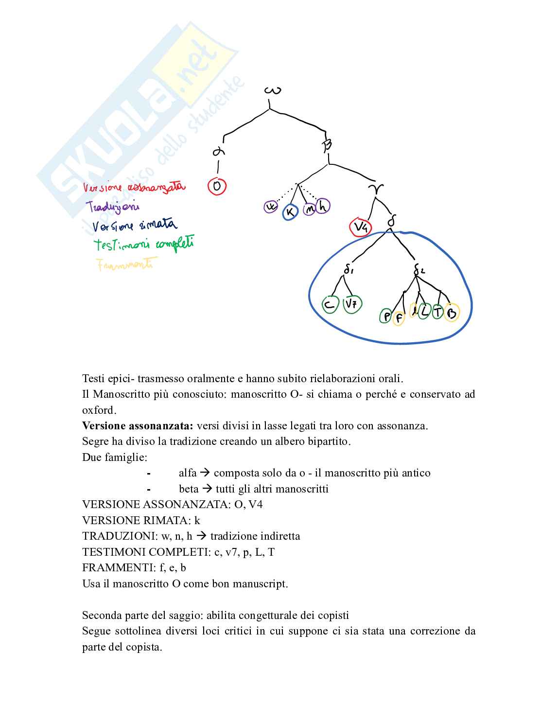 Appunti completi di Filologia romanza (avanzato) Pag. 51