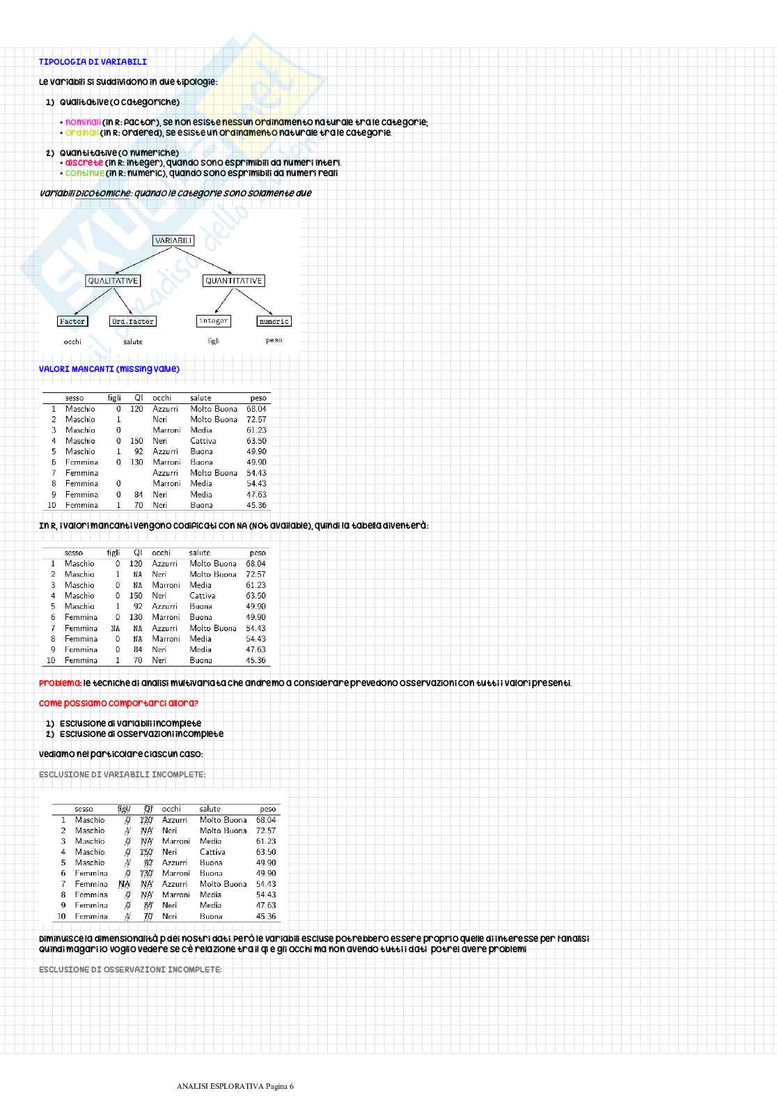 Analisi esplorativa, appunti Pag. 1