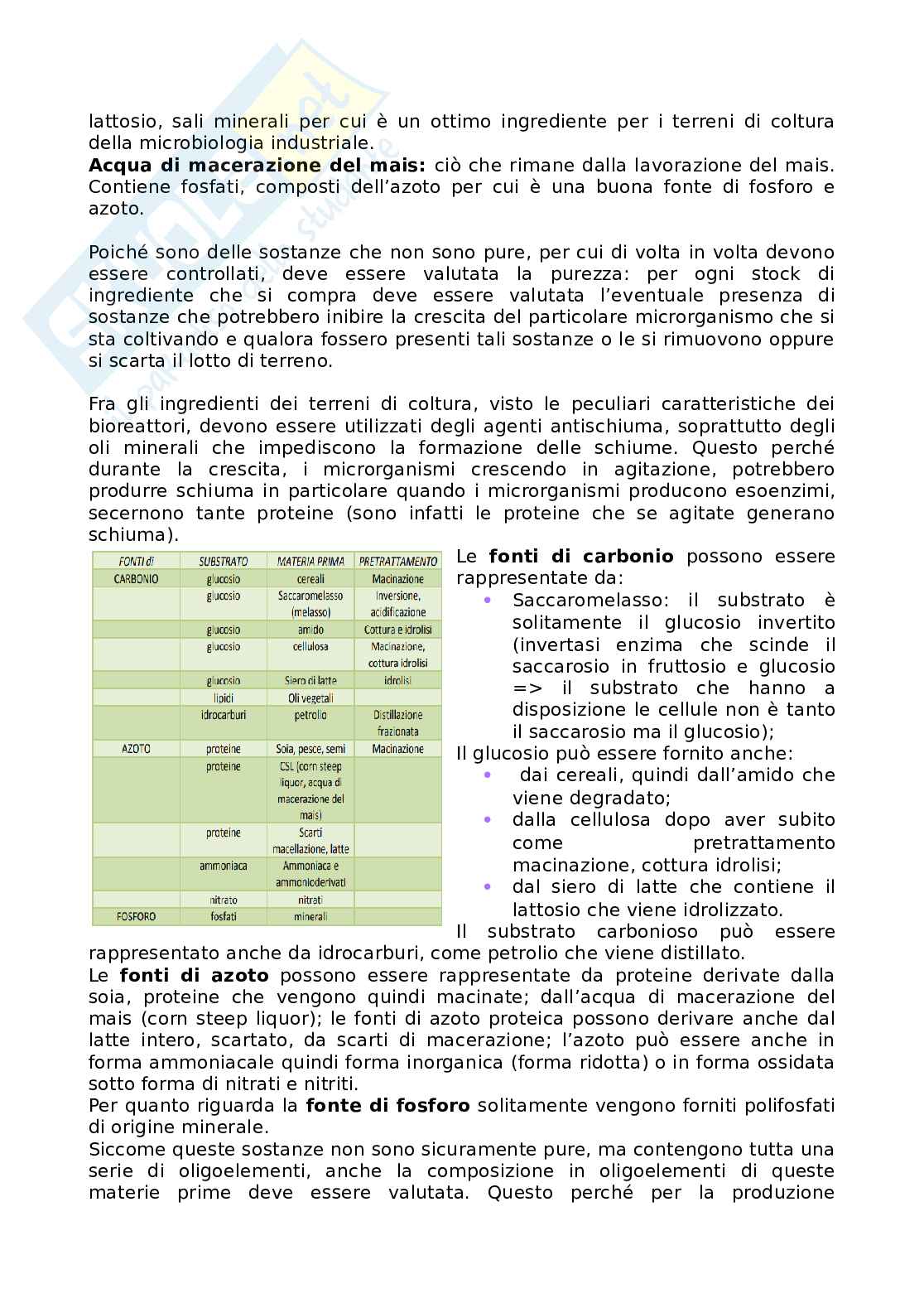 Biotecnologie - Processi e farmacologia Pag. 6