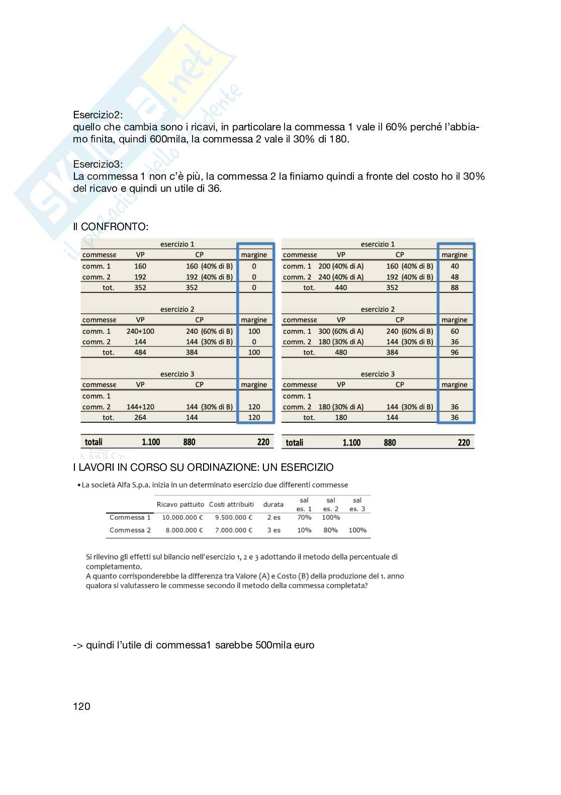 Seconda parte appunti completi di Bilancio d'esercizio Pag. 21