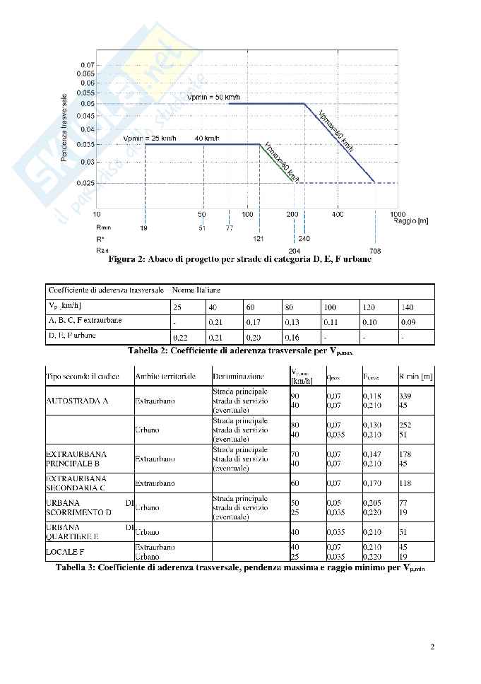 Simulazione esame Costruzione di strade, ferrovie e aeroporti  Pag. 2