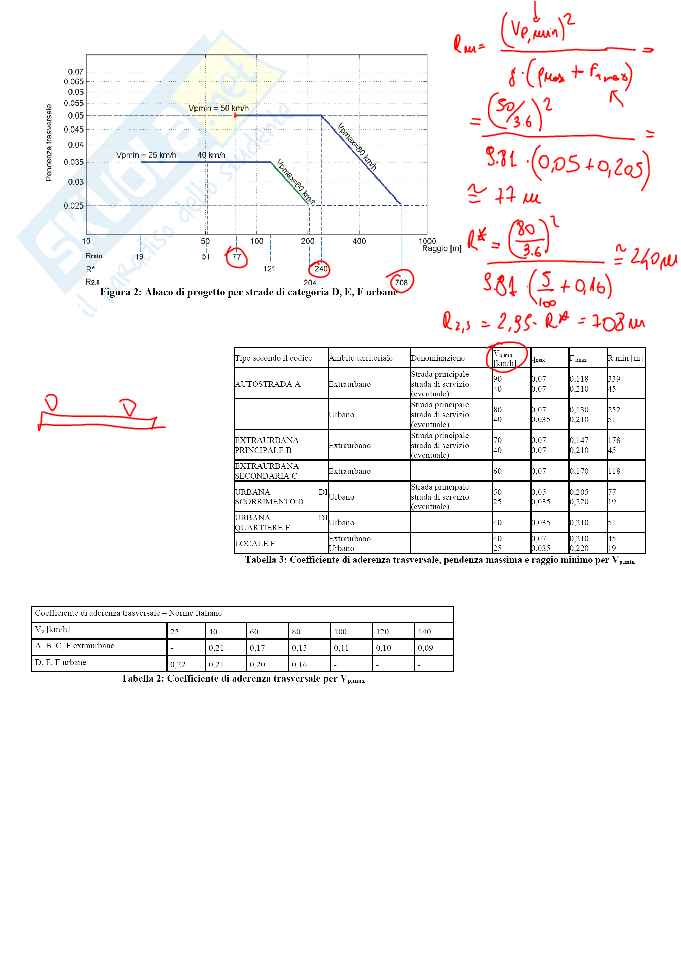Simulazione esame Costruzione di strade, ferrovie e aeroporti  Pag. 6
