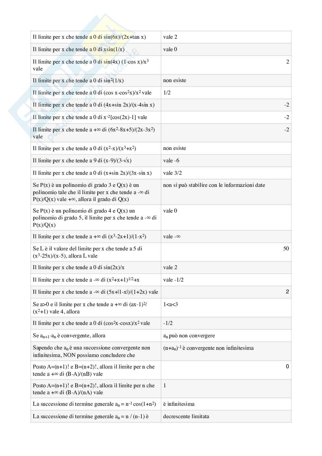 Domande Paniere di Analisi matematica - chiuse  Pag. 2