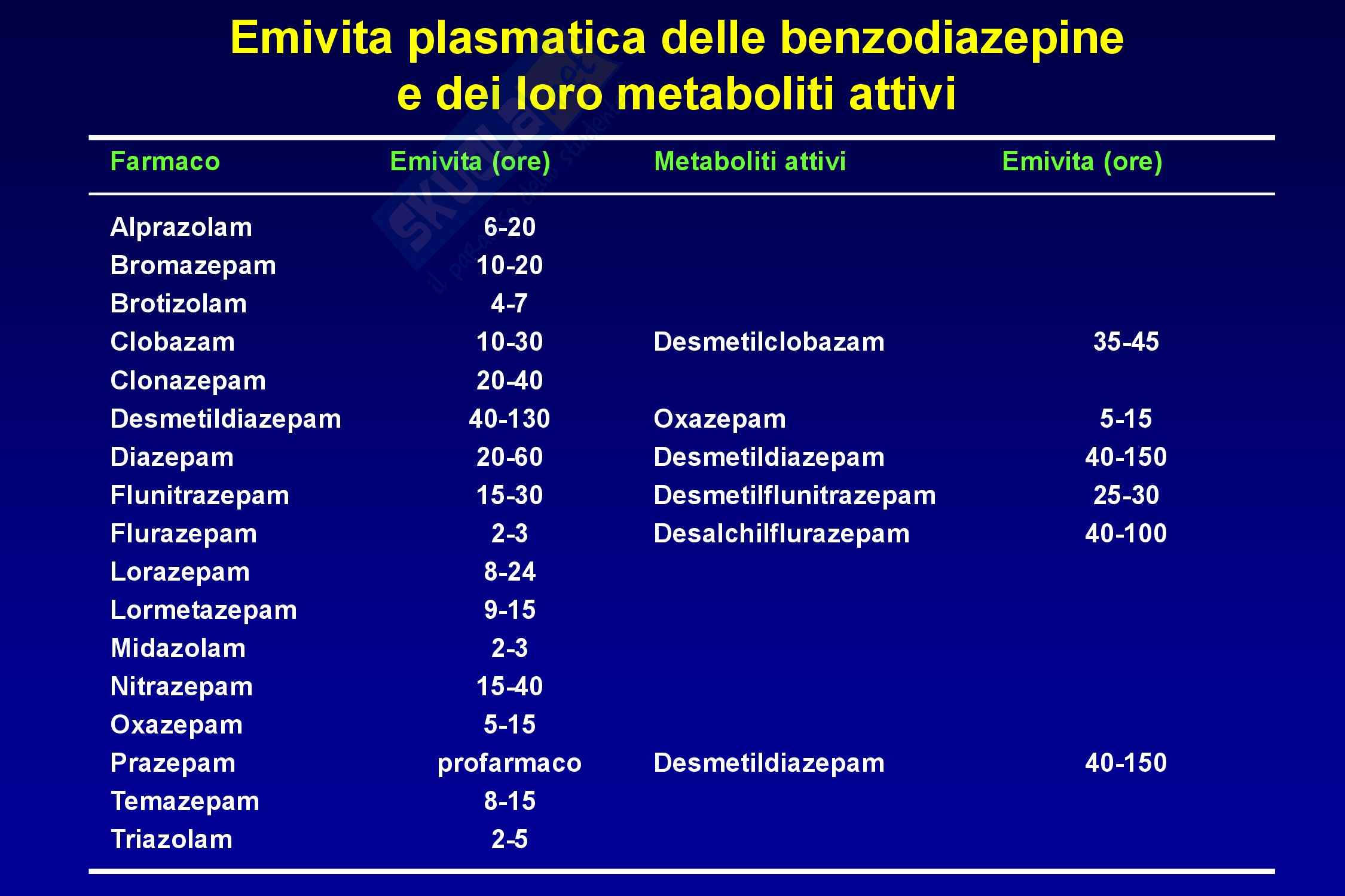 Ansiolitici Pag. 16