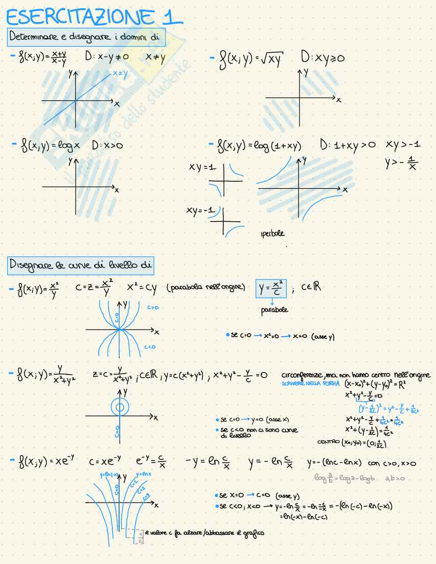 Esercizi svolti Analisi matematica II Pag. 1