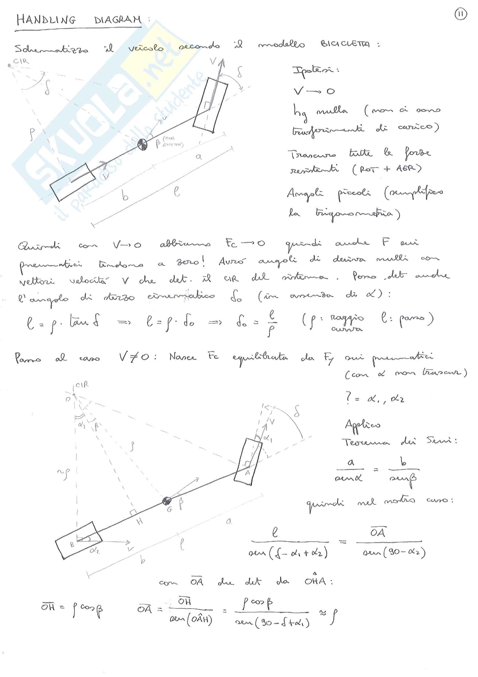 Teoria e tecnica dei veicoli terrestri Pag. 11