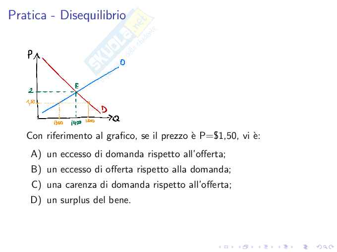 Microeconomia Pag. 21