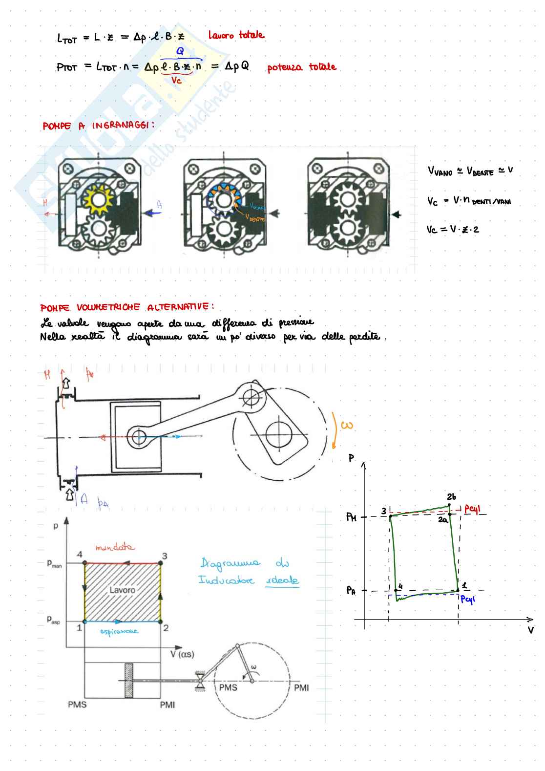 Ciclo frigorifero Pag. 11