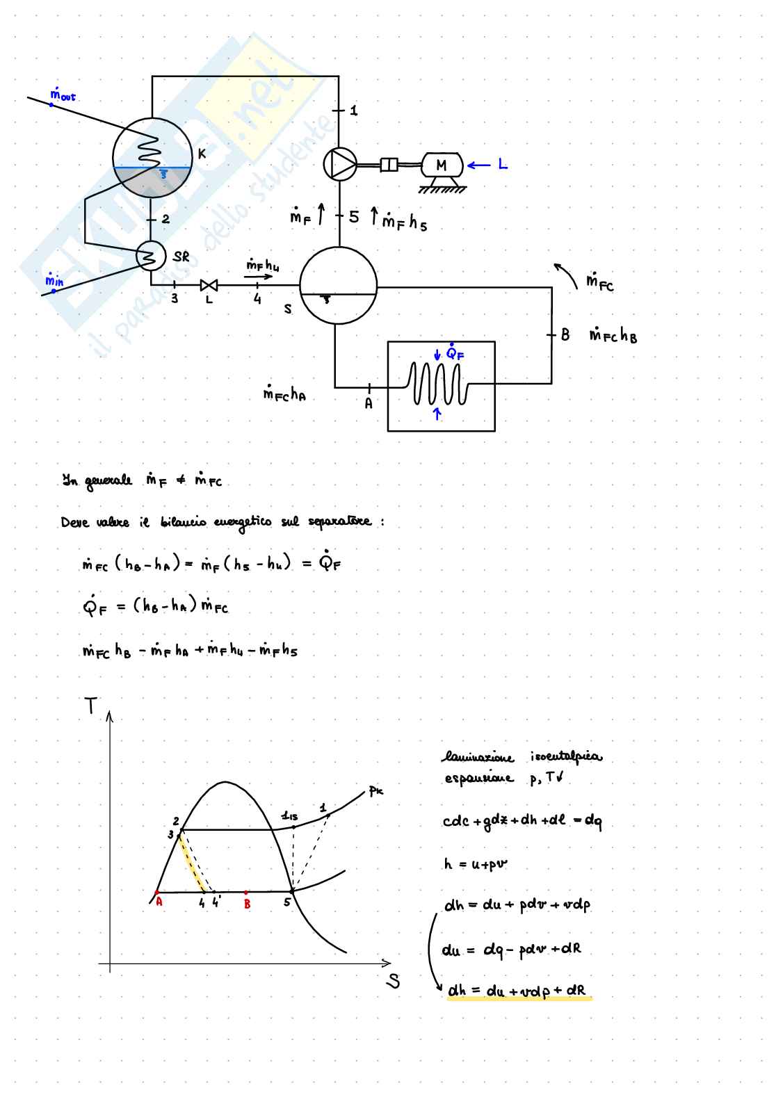 Ciclo frigorifero Pag. 21