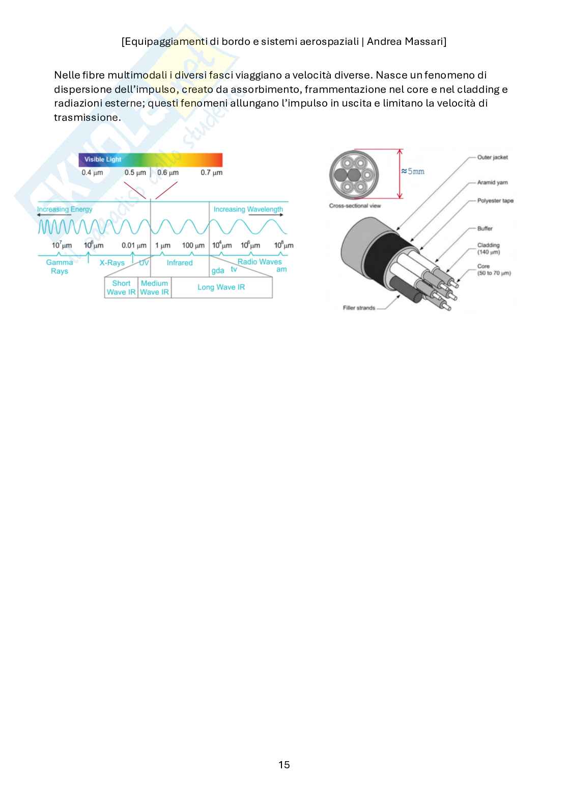 Equipaggiamenti di bordo e sistemi avionici, 2025/2026 Pag. 16
