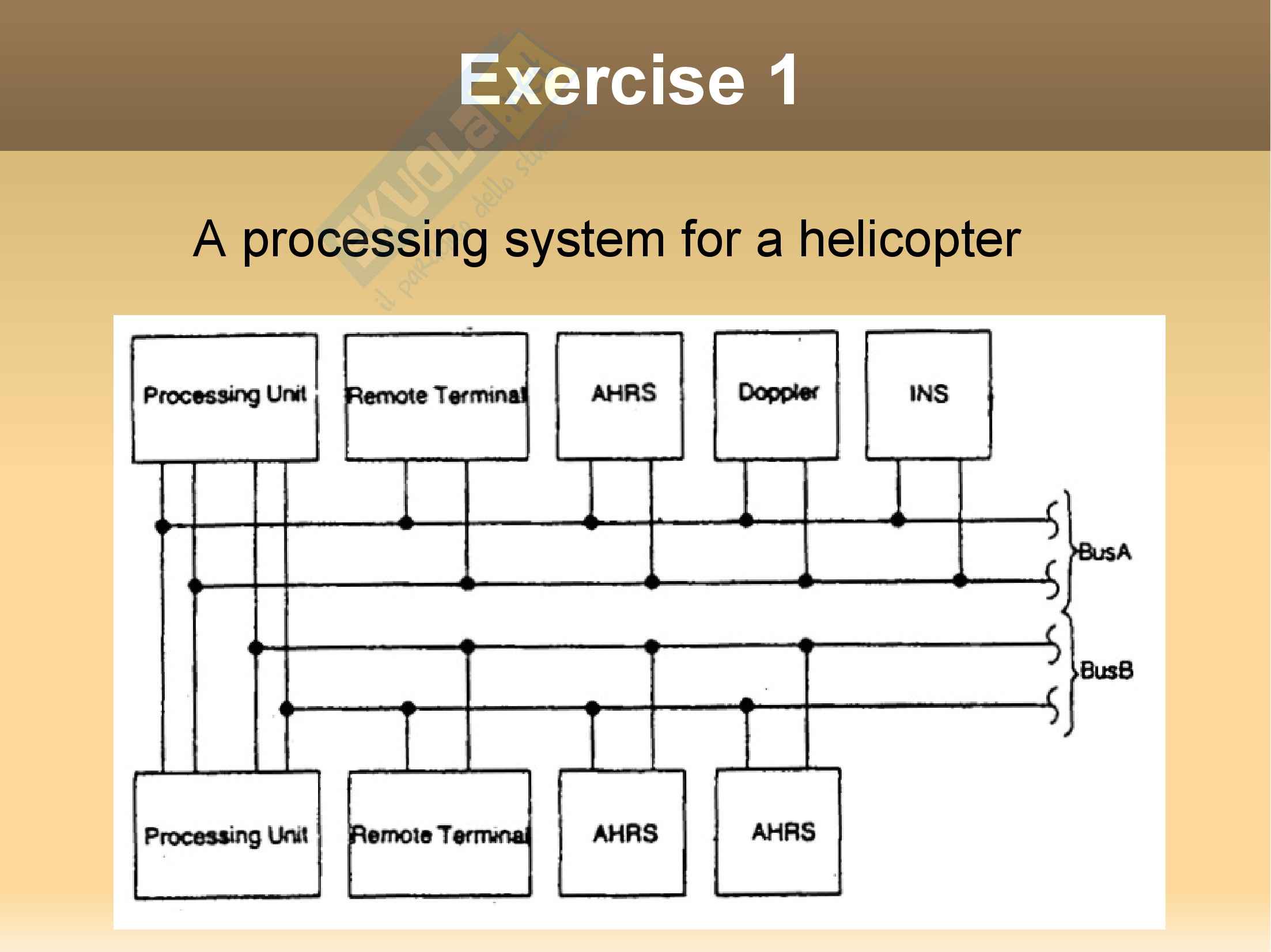 Security and dependability of computer systems - esercitazione affidabilità Pag. 1