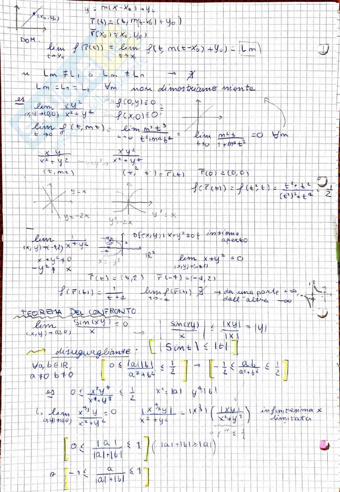 Appunti Analisi matematica II - prima parte Pag. 46
